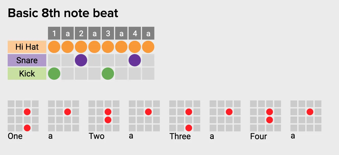 Getting Started with Finger Drumming