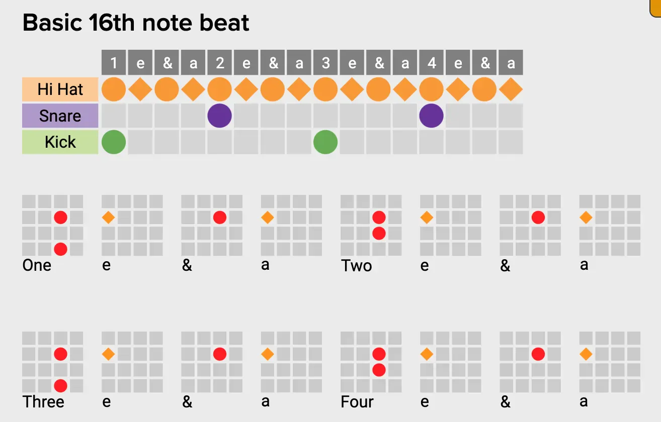 Basic 16th note beat